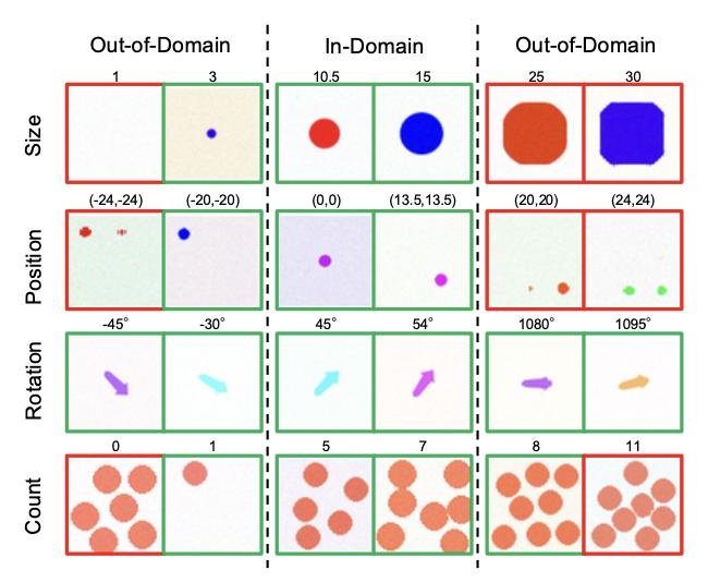 Visual Generative Lab